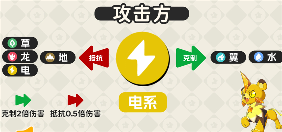 洛克王国世界手游正版 v1.100.0.88