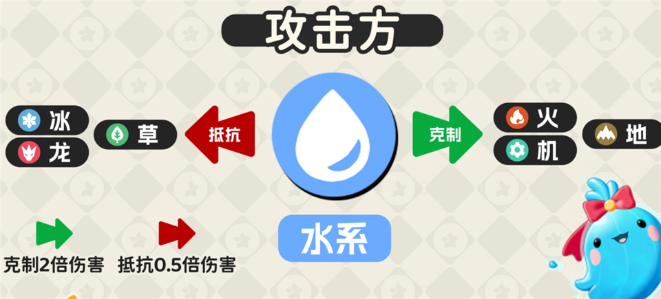 洛克王国世界手游正版 v1.100.0.88