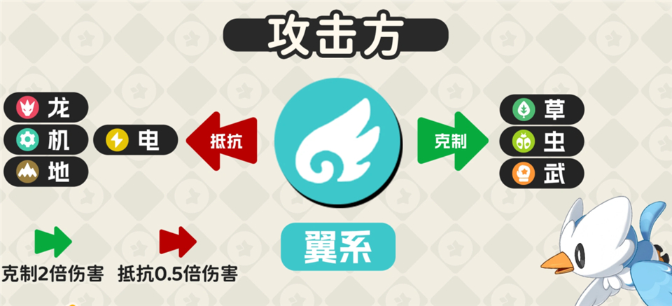 洛克王国世界手游正版 v1.100.0.88