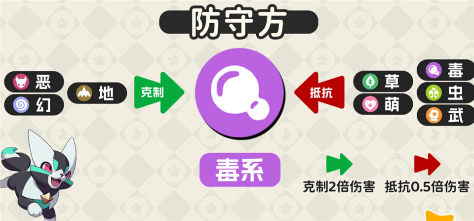 洛克王国世界手游正版 v1.100.0.88