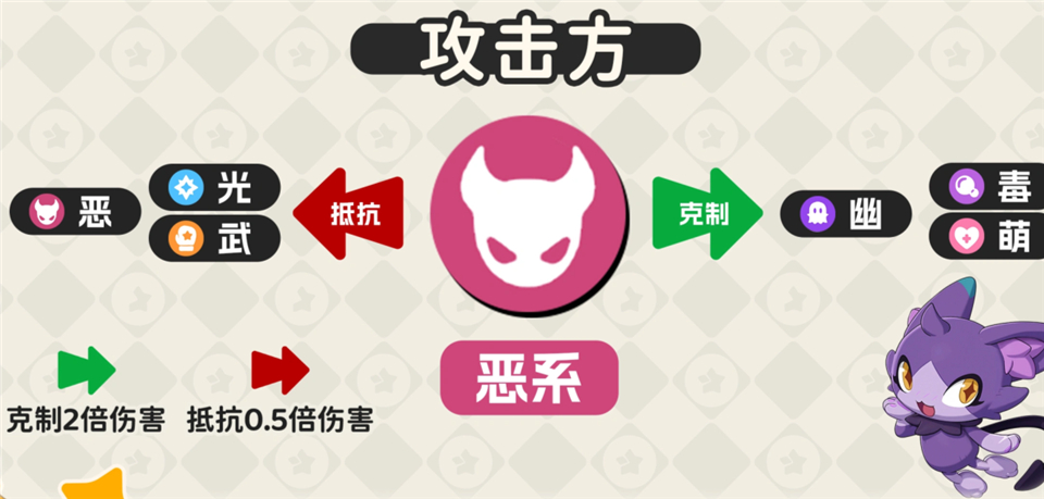 洛克王国世界手游正版 v1.100.0.88