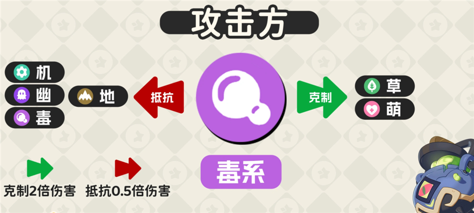 洛克王国世界手游正版 v1.100.0.88