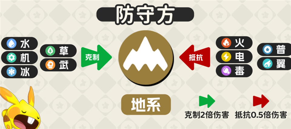 洛克王国世界手游正版 v1.100.0.88
