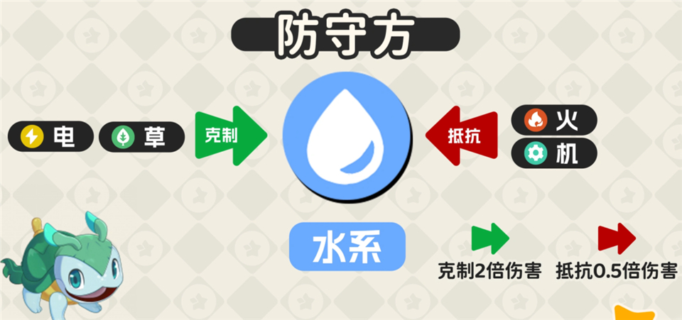 洛克王国世界手游正版 v1.100.0.88