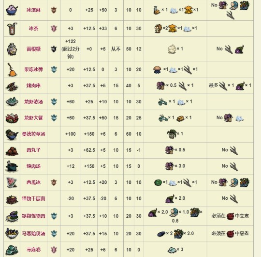 饥荒上帝合集版mod