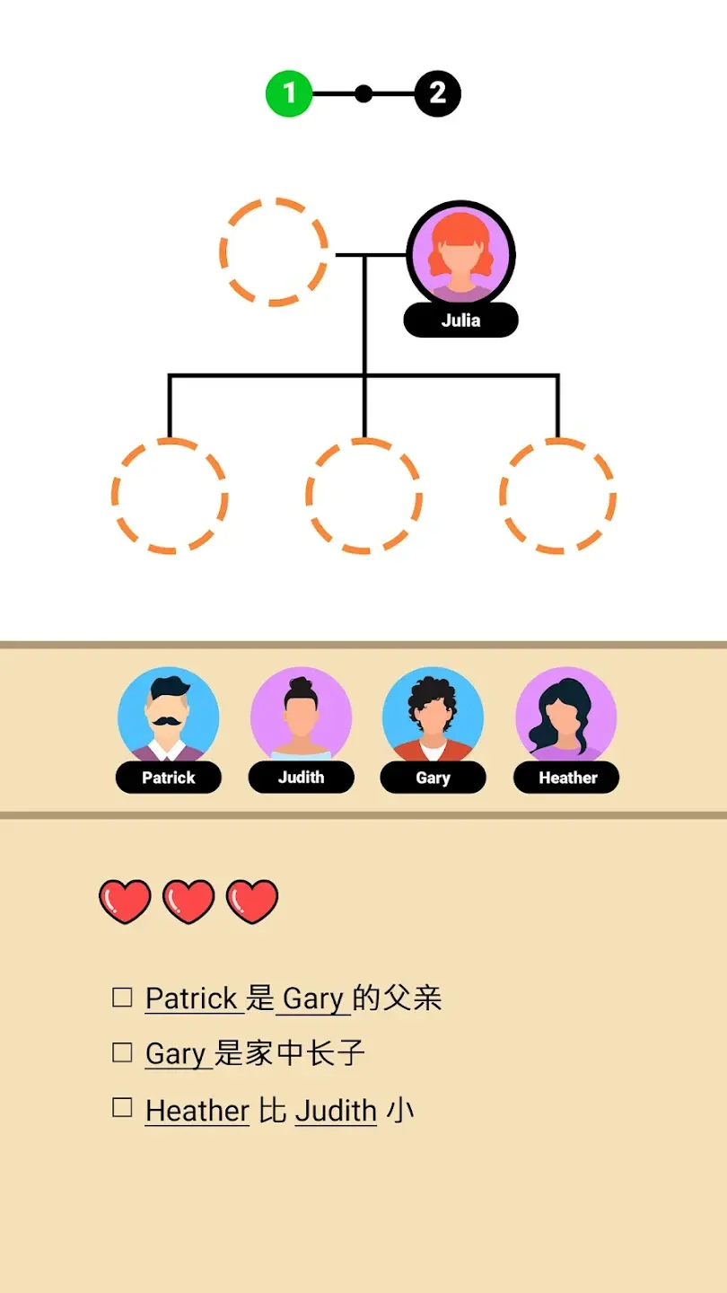 家族树