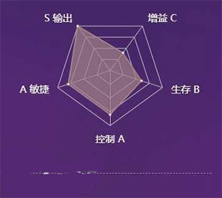决战平安京互通版 v1.320.0