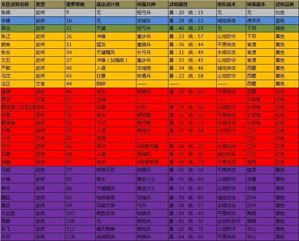攻城掠地青春服版本 v16.8.0