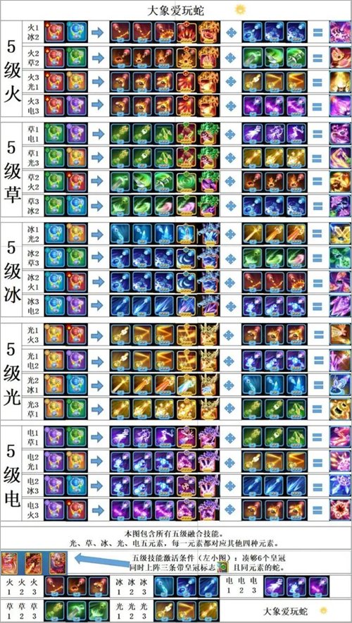 贪吃蛇无尽大作战最新版 v3.46.7