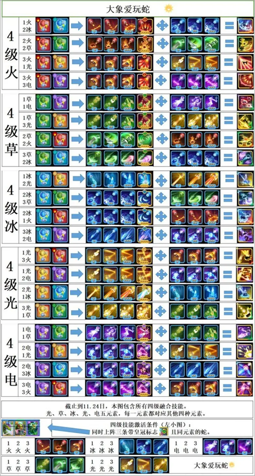 贪吃蛇无尽大作战最新版 v3.46.7