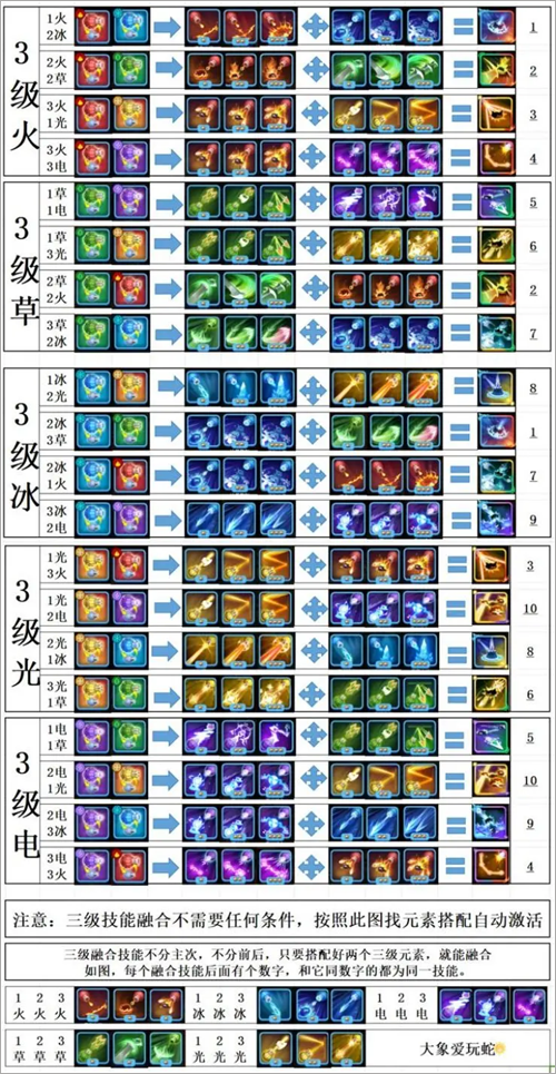 贪吃蛇无尽大作战最新版 v3.46.7