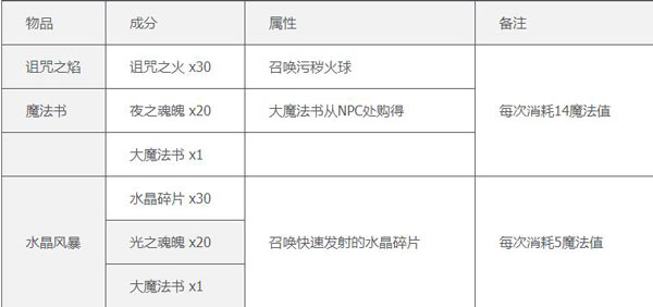 泰拉瑞亚官方版 v1.4.5.6.4