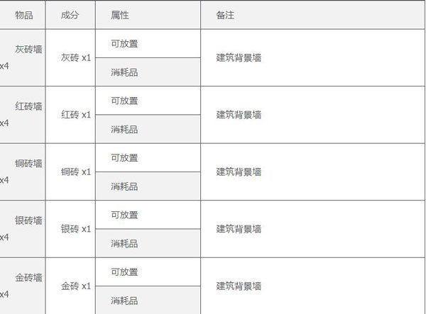 泰拉瑞亚官方版 v1.4.5.6.4