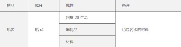 泰拉瑞亚官方版 v1.4.5.6.4