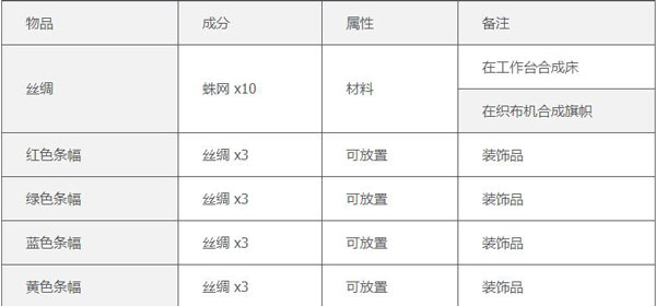 泰拉瑞亚官方版 v1.4.5.6.4