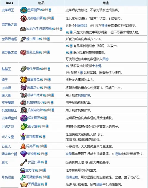 泰拉瑞亚官方版 v1.4.5.6.4